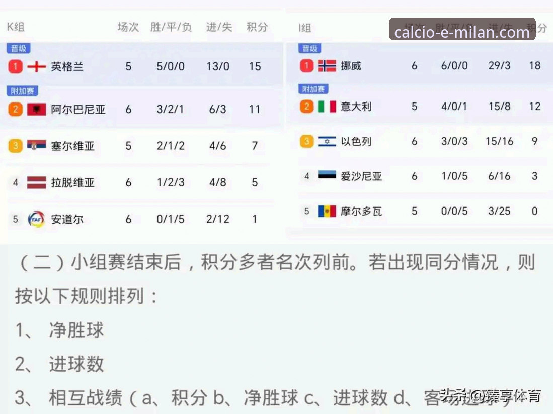 西班牙破荒4-0大胜沙特，米兰体育平台观赛必备数据解读